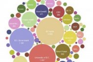 Les 6 m�tiers informatiques les plus en vue (1�re partie)