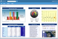 Jaspersoft veut s�duire les fournisseurs PaaS avec sa suite analytique Open Source