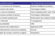 Le Gartner pointe les priorit�s IT des entreprises en 2012