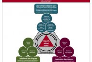 L'AFAI incite � l'adoption du r�f�rentiel Risk IT