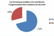 Les mobiles augmentent les problèmes de sécurité dans les entreprises Les mobiles augmentent les problèmes de sécurité dans les entreprises