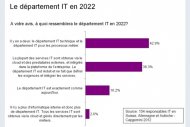 Le cloud va-t-il diviser en 2 les d�partements informatiques ?