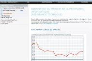 Barom�tre HiTechPros/CIO : un d�marrage 2012 en douceur