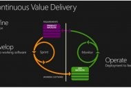 Microsoft rallie DevOps avec Visual Studio 11