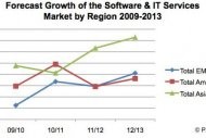 March� mondial de la IT en 2012 : PAC souligne les disparit�s entre pays