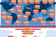 Le cloud créera 14 millions d'emplois dans le monde, selon IDC Le cloud créera 14 millions d'emplois dans le monde, selon IDC