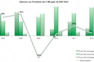 Prestations IT : Une demande accrue de profils seniors, selon PAC Prestations IT : Une demande accrue de profils seniors, selon PAC