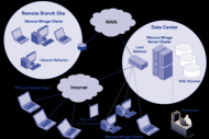 VMware veut acqu�rir Wanova, sp�cialiste de la gestion des postes de travail