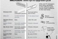 Les entreprises doivent-elles migrer sur les prochains produits de Microsoft ? (1�re partie)