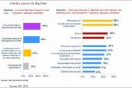 Big data : un march� qui cro�t de 39% par an en moyenne, selon IDC