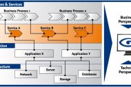 SAP ajoute � SolMan un outil pour surveiller l'environnement IT