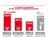 Travail collaboratif : les PME pointent protection et synchronisation des donn�es
