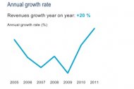 7e Truffle 100 Europe : +28% sur les dépenses R&D des éditeurs 7e Truffle 100 Europe : +28% sur les dépenses R&D des éditeurs