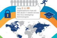 IBM crée un programme de formation IT IBM crée un programme de formation IT