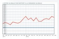 Barom�tre HiTechPros/CIO : la baisse des offres d'emplois IT se confirme