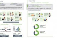 Syntec et Bipe publient un �tat du march� et des m�tiers de l'industrie num�rique