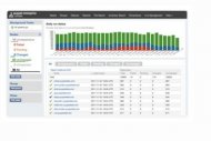 VMware investit 30 millions de dollars dans Puppet