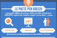 Un pacte pour aider la Bretagne � recruter 500 profils IT