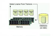 L'informatique in-memory en passe de se g�n�raliser, selon Gartner