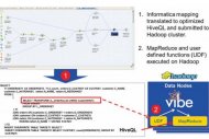Informatica veut diffuser largement sa machine virtuelle de donn�es