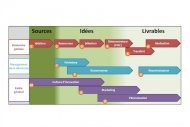 Les apports de l'IT � l'innovation