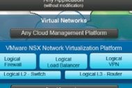 VMworld 2013 : VMware d�voile son offre de virtualisation r�seau NSX