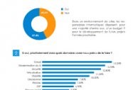 Plus quelques jours pour participer � l'enqu�te IT Focus 2013