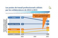 Poste de travail, cap sur la virtualisation et l'accessibilit�