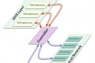SDN : Facebook veut acc�der aux ressources cach�es du mat�riel