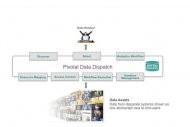 Pivotal renforce son portefeuille de logiciels big data