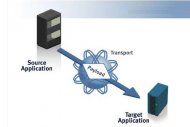 OpenText achète l'intégrateur de solutions cloud B2B GXS pour 1,17 milliard de dollars OpenText achète l'intégrateur de solutions cloud B2B GXS pour 1,17 milliard de dollars