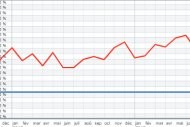 HiTechPros dresse un bilan des comp�tences IT � la fin 2013