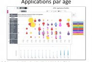 Capgemini analyse le parc applicatif sous tous ses angles