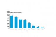 80% des risques sur les applications résultent des opérateurs 80% des risques sur les applications résultent des opérateurs