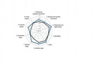Rapport IT du World Economic Forum : Des pays �mergents en recul malgr� leur potentiel
