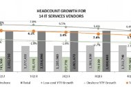 Le cloud ferait reculer les embauches en SSII
