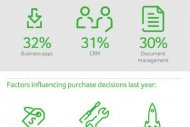 Les entreprises europ�ennes perdent chaque ann�e pr�s de 9,6 Md&euro; en logiciels