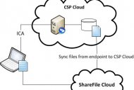 Citrix Sharefile apporte partage et chiffrement des donn�es sensibles