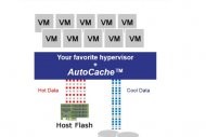 Samsung rachète Proximal Data spécialisé dans la mise en cache flash Samsung rachète Proximal Data spécialisé dans la mise en cache flash