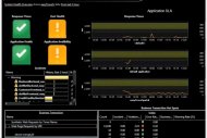 Kompass met la gestion de la performance applicative au coeur de son projet cloud