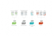 Vade Retro : Filtrer les spams pour lutter contre le cybercrime