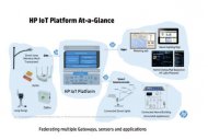 HP pr�sente sa plateforme IoT pour g�rer la consommation �lectrique � domicile