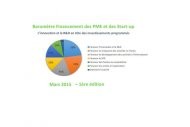 Les PME du num�rique toujours aux prises avec leur financement