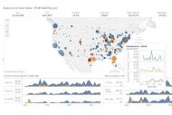 Tableau 10.5 disponible sur Linux avec le moteur in-memory Hyper