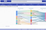 Polisis, du deep learning pour comprendre les CGU Polisis, du deep learning pour comprendre les CGU