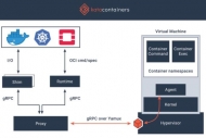 La fondation OpenStack dgaine Kata Containers 1.0