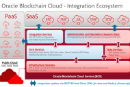 Oracle propose une plateforme blockchain sur Hyperledger Fabric