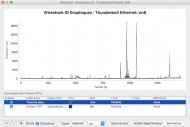 Wireshark, un indispensable outil de dpannage rseau