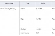 13 correctifs Cisco  appliquer sans dlai