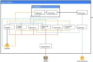 La banque ANZ automatise son logiciel de conformit avec Puppet